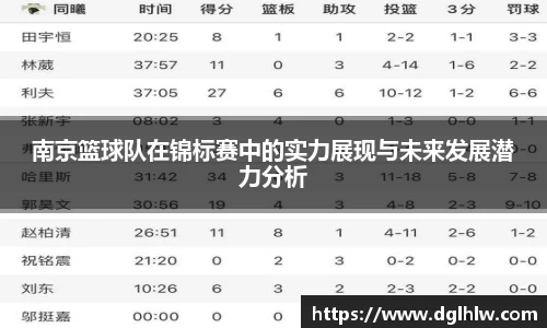 南京篮球队在锦标赛中的实力展现与未来发展潜力分析