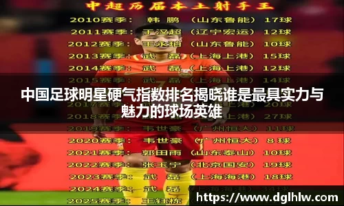 中国足球明星硬气指数排名揭晓谁是最具实力与魅力的球场英雄